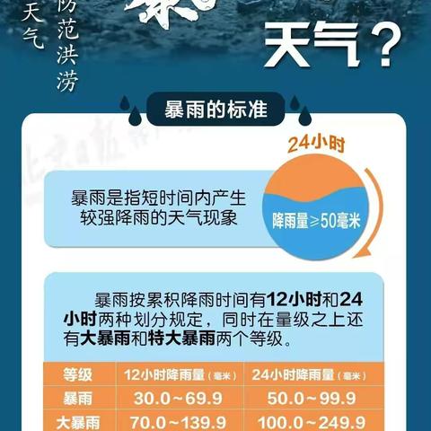 暴雨预警，安全出行