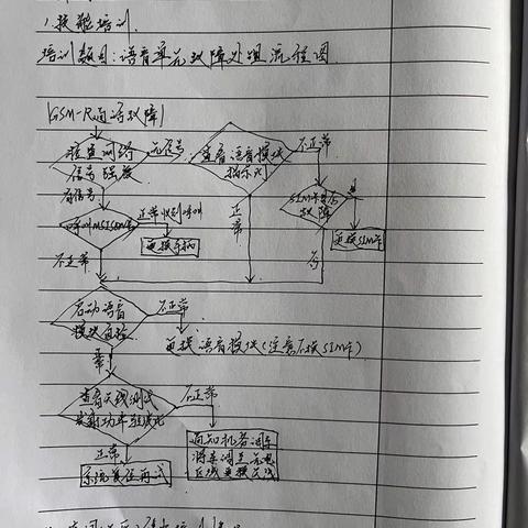 通辽检修谢雨男5.30-6.2周总结