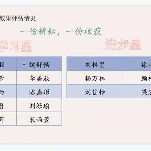 三年级上学期期中考试家长会