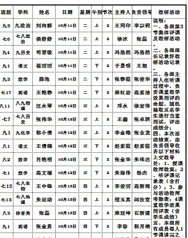 三尺讲台展风采，教学砥砺露锋芒——项城一中听评课活动