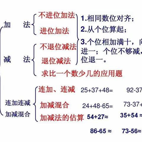 总复习——100以内的加法和减法4（12.13二年级数学）