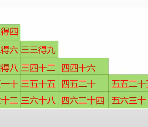 总复习——表内乘法（一）（12.14二年级数学）