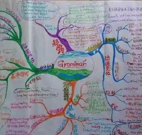 画一幅思维导图