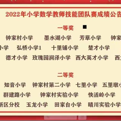 说课展魅力，比赛促提升——记黄琦名师工作坊十二月活动