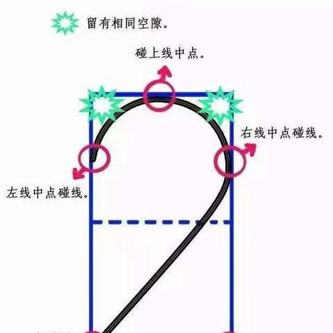 荣成市第一实验幼儿园大三班——书写数字