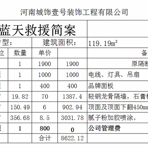 关于为三门峡蓝天救援筹备组新队部装修募捐的倡议