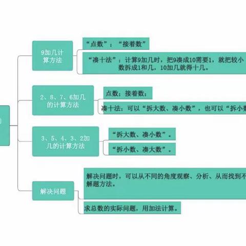 一年级数学第八单元集体备课 ：集思广益，共同成长