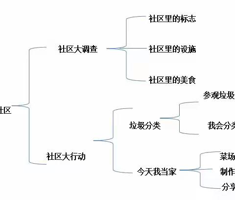 玩转财贸社区