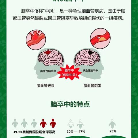 2022年10月29日第17个世界卒中日暨第12届中国卒中宣传周义诊活动