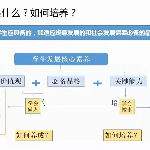 小学英语新课标主题研修活动系列之三——指向核心素养的单元整体教学设计与实施