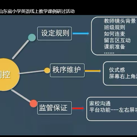 线上高效互动 引领学生成长--记山东小英线上教学急难问题研讨会心得