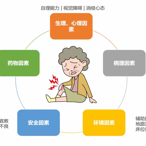 日常生活中，老年人要警惕跌倒这个健康杀手