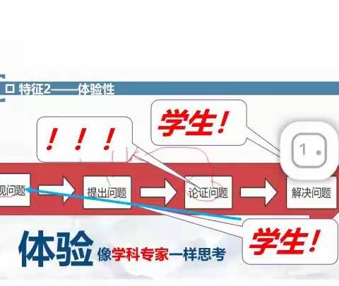 学习在路上    感悟在心中