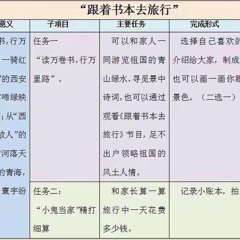 ｜逐梦四小·聚焦双减之快乐假期｜跟着书本去旅行——赵四小一年级学科融合实践活动（三）
