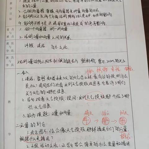 落实“双减”提质量，常规检查促发展——高显联合小学常规教学检查风采