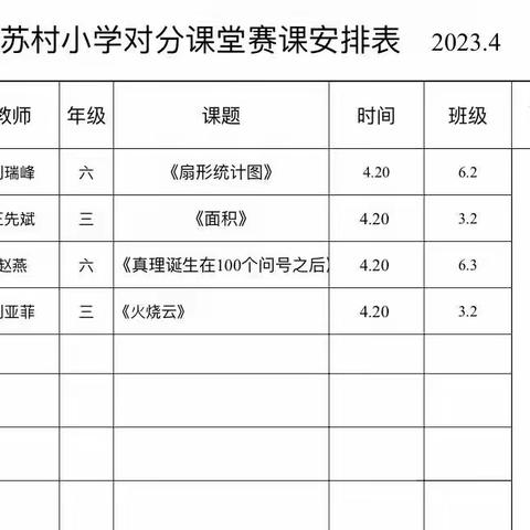 以赛促教•亮剑课堂——记张寨镇苏村小学四月对分课堂赛课活动