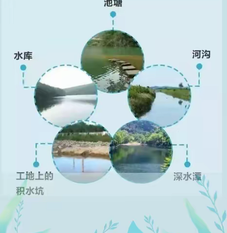 珍爱生命，预防溺水——平阴县第二中学防溺水安全教育