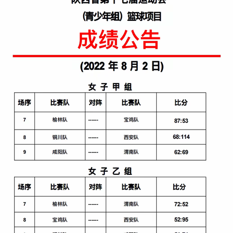 省十七运青少年女子组篮球比赛第三日 成绩公告