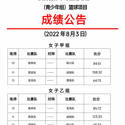 省十七运青少年女子组篮球比赛第四日 成绩公告