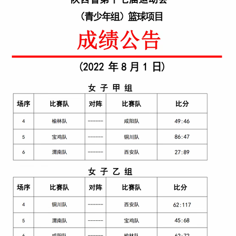 省十七运青少年女子组篮球比赛第二日 成绩公告