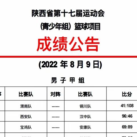 省十七运青少年男子组篮球比赛第四日 成绩公告