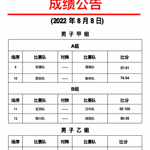 省十七运青少年男子组篮球比赛第三日 成绩公告