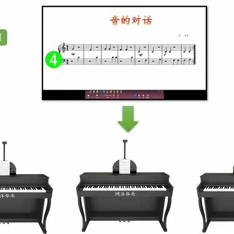 无电电钢教室特点之评测功能