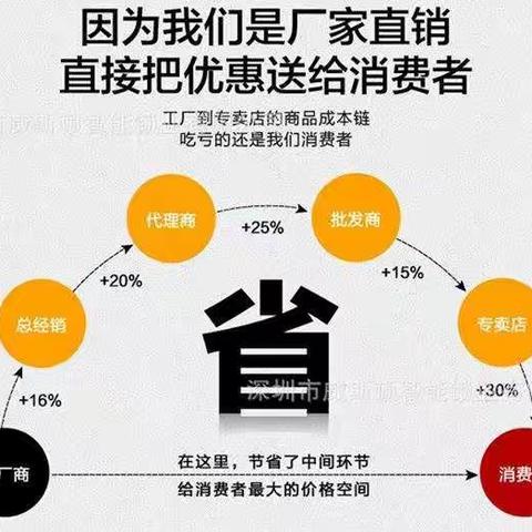 供应链危机，和我们相关性？