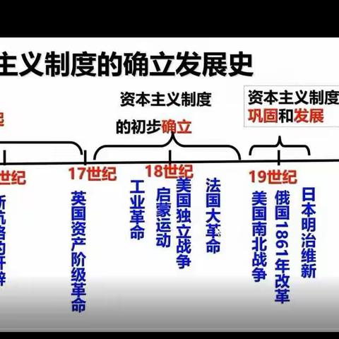 拨云见日，“史”志不渝——寒亭区明德学校初中部历史教研组听评课教研活动