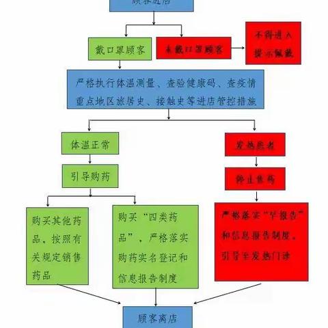 东明多举措开展新冠疫情防控工作