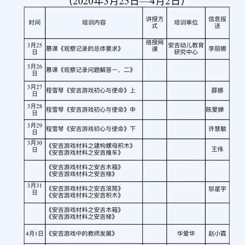 【学习培训】线上开花别样红——龙口镇幼儿园教师线上学习安吉游戏之观察记录的总体要求及观察记录问题解答
