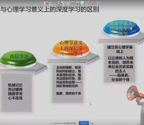 聚焦学科本质的深度学习－－临沭县第三实验小学　王丽敏