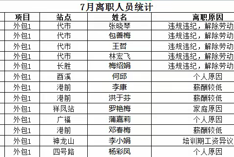 2021年7月四川万林广安分公司工作简报