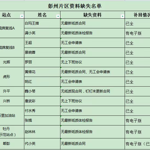 彻底解决人事档案遗留问题---成都分公司档案整改篇