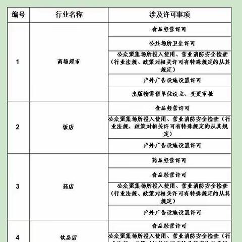 保亭行政审批服务局推行行业综合许可改革，助推营商环境再优化