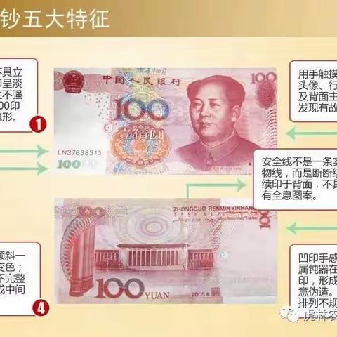 反假币宣传月｜反假货币 人人有责