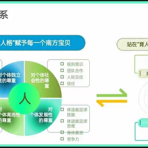 《智慧树教育》阳光足球⚽️体验课