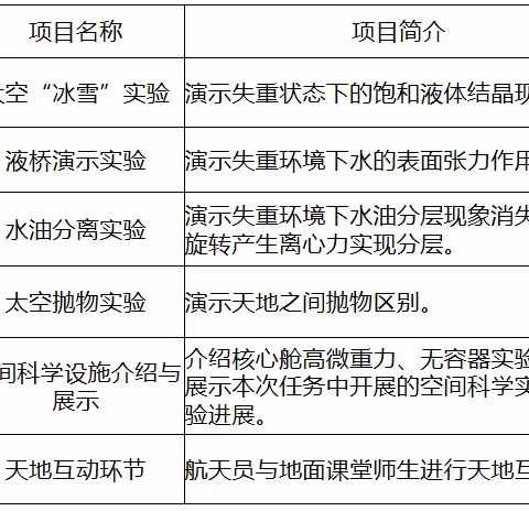 【大家·聚焦】观“天空课堂”，赞祖国强大——启明小学全体学生观看“天空课堂”第二课