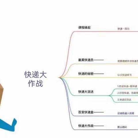 【班本课程】《快递大作战》——旬阳市第二幼儿园中一班