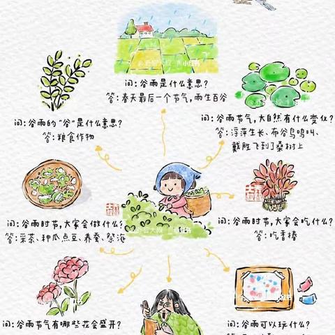 谷雨谷雨 雨生百谷——岐山县城关幼儿园二十四节气宣传教育之谷雨