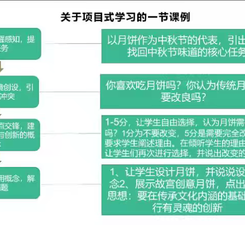 研读新课标，赋能新教育