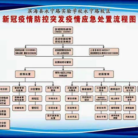 疫情演练即实战 未雨绸缪备校园——县永宁路实验学校疫情防控应急演练