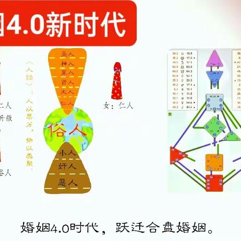【婚姻4.0】新时代