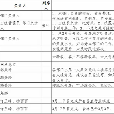 霍市分公司3月份班组工作总结