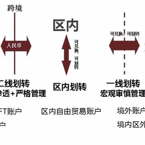 海南FT账户成功投产，工行欢迎您！