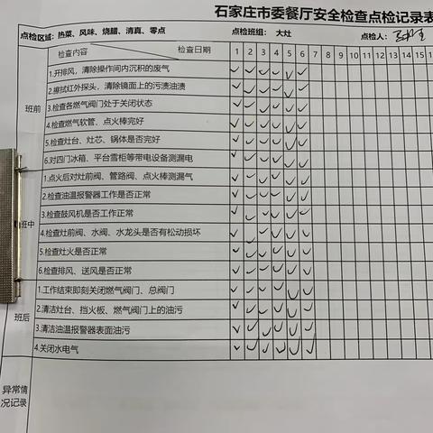 2023.3.6市委中小餐厅班前、后安全检查