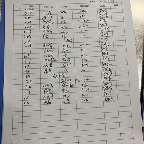 2023.3.9市委中小餐厅班前、后安全检查