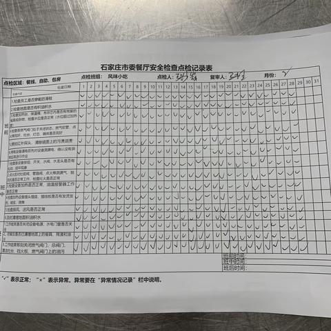 2023.2.28市委中小餐厅班前、后安全检查