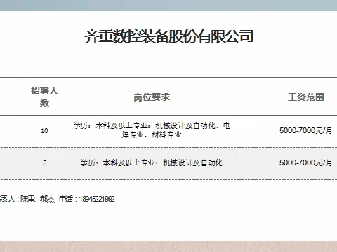 2023大中城市高校毕业生联合、民营服务月招聘活动