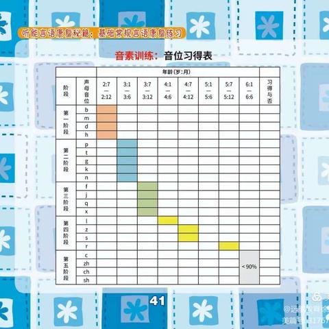 各位家长应每天这样在家教小孩这样练习！